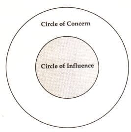The Circle of Influence