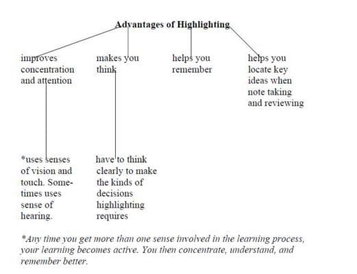 The 11 Step Guide To Highlighting Textbooks Manipalblog