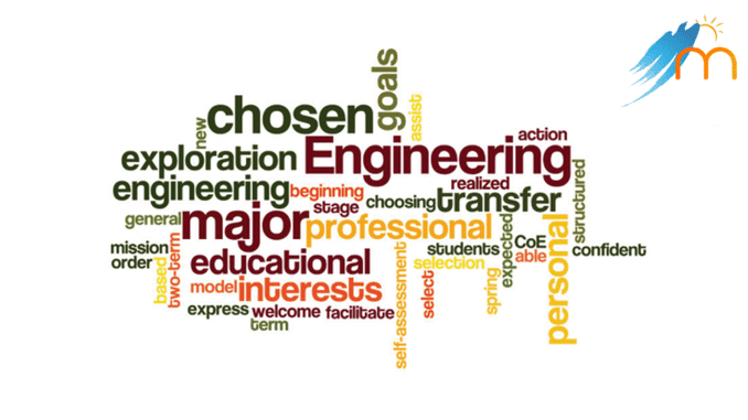 Chapter One: MIT Manipal Academics - ManipalBlog