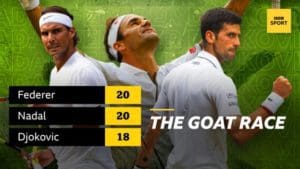 Novak's win adds fuel to the raging goat debate. 2