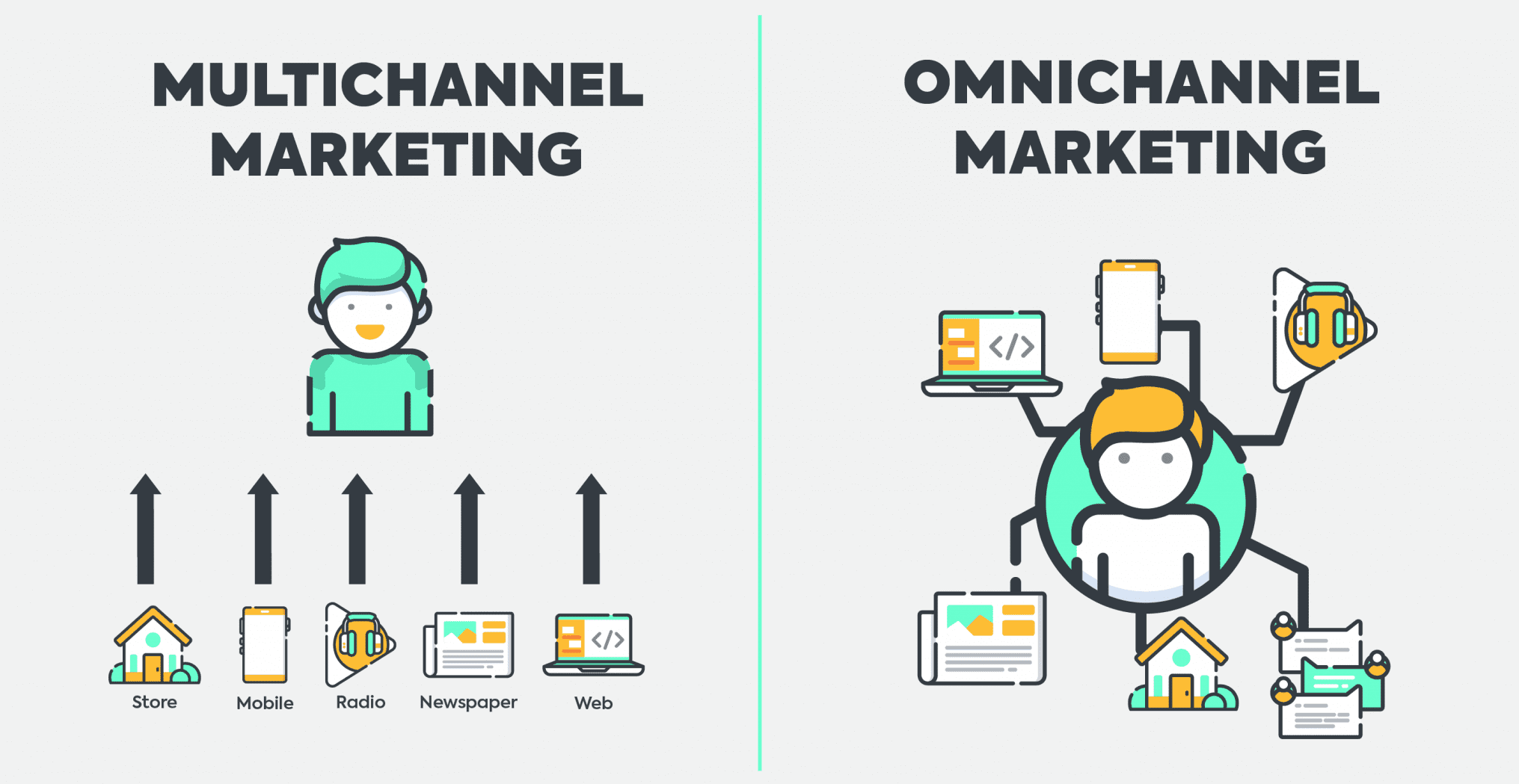 Top Benefits Of Omnichannel Marketing In Manipalblog