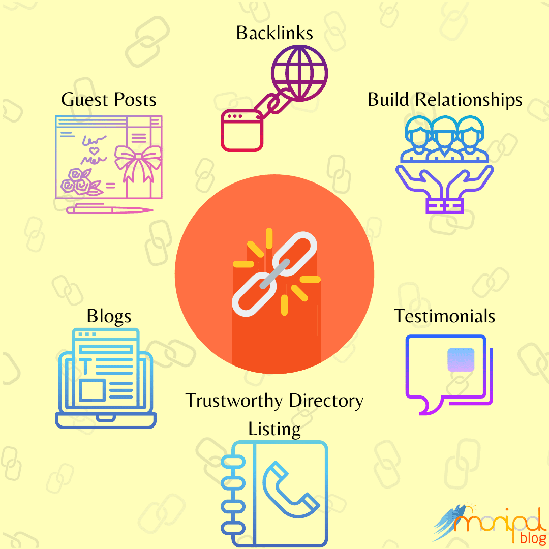 Link Building: How to Build Links To Your Website in 2021 | ManipalBlog