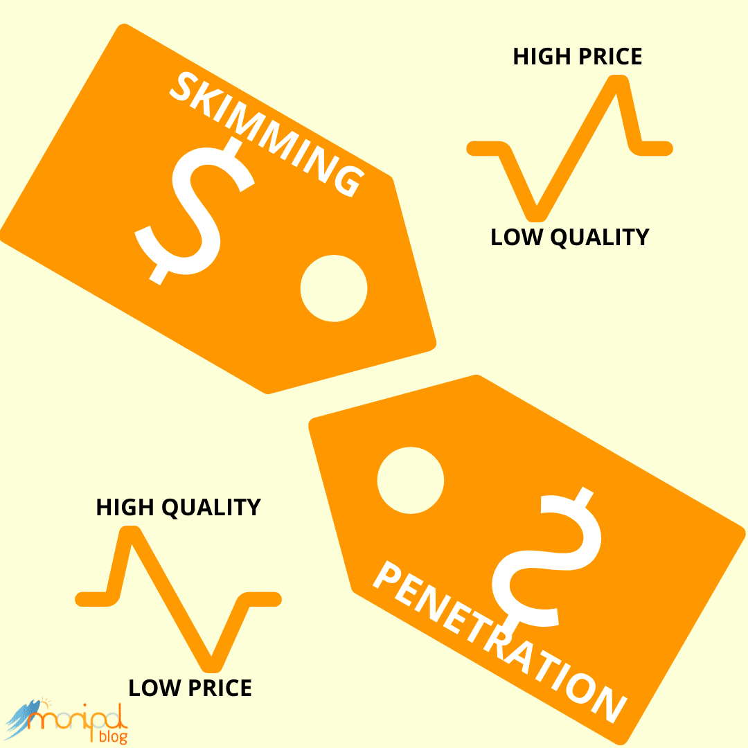 skimming pricing vs penetration pricing