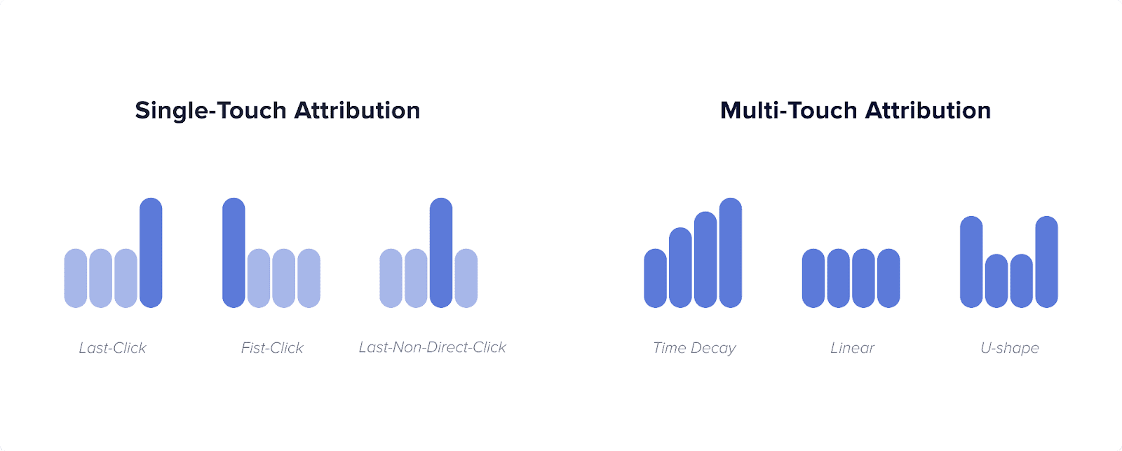 Decoding Success: Understanding Multi-Touch Attribution Models ...